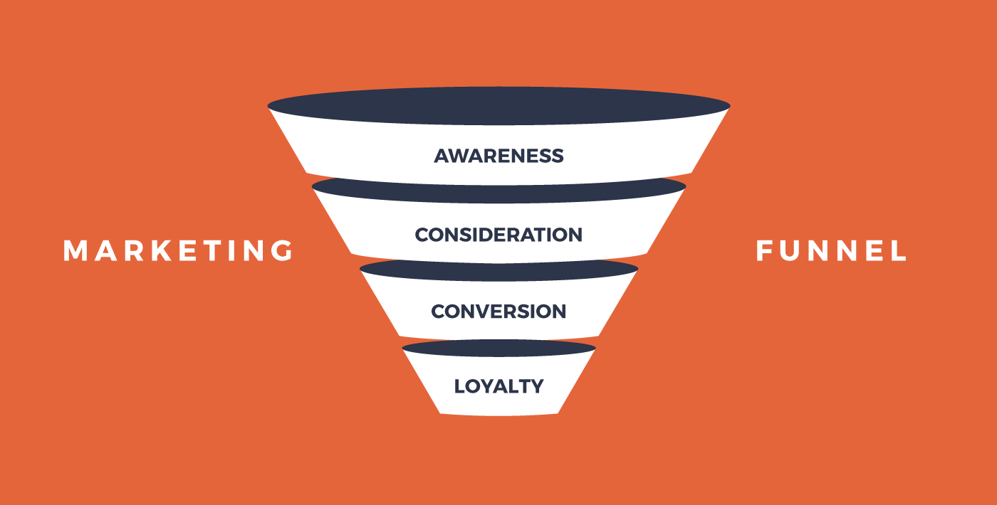 B2B Content Marketing