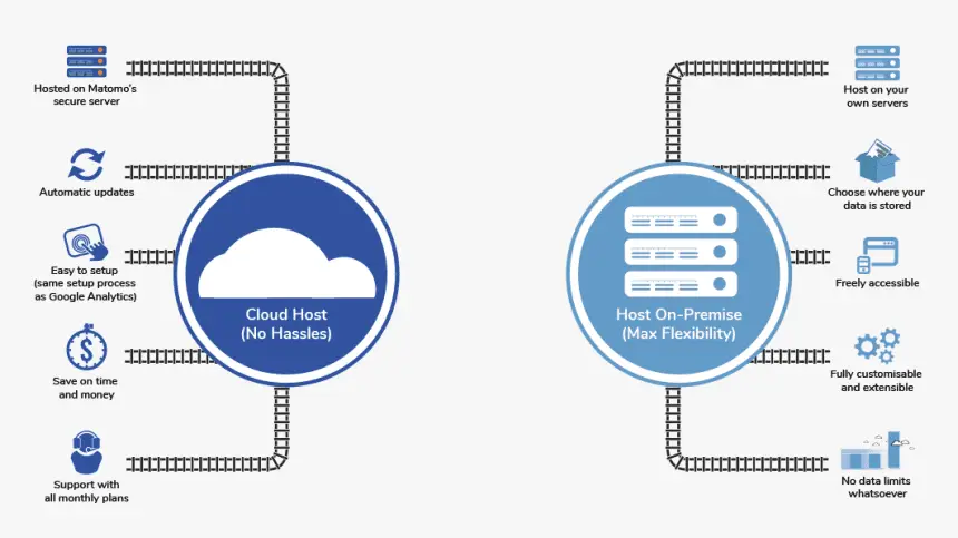 Cloud Software vs On-Premise Systems