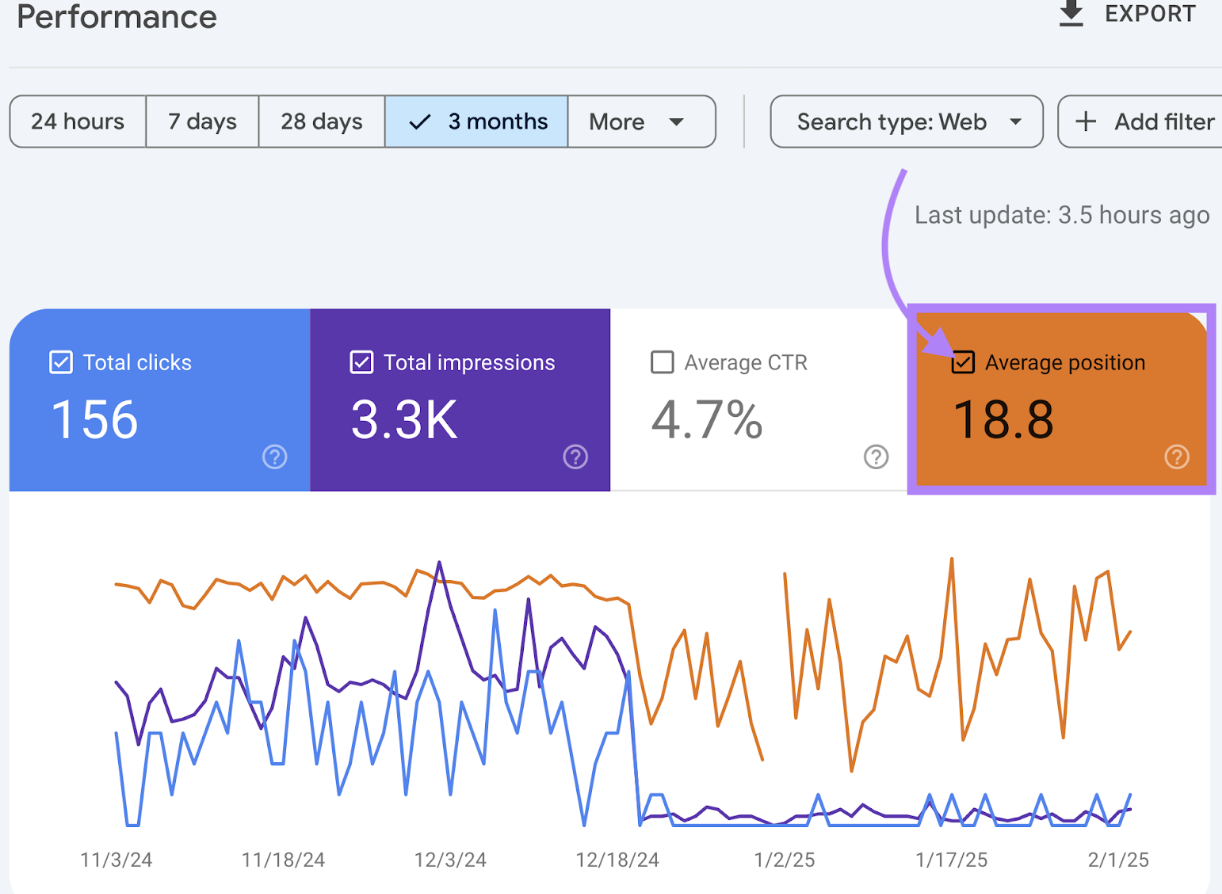 SEO data and analytics